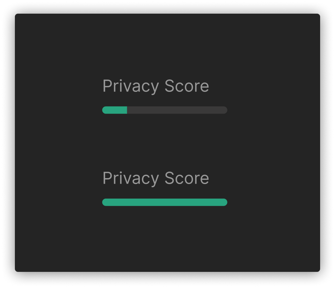 Harbor privacy score